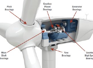 Wind Energy | The Timken Company